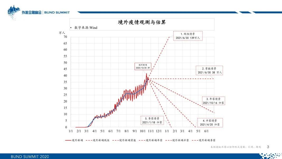 朱云来：新常态下的全球资产配置