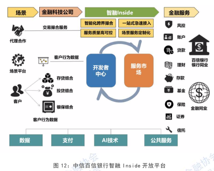 2019开放银行全梳理