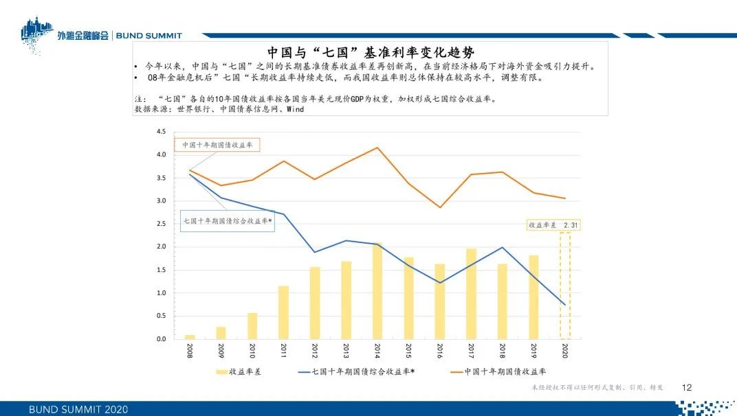 朱云来：新常态下的全球资产配置