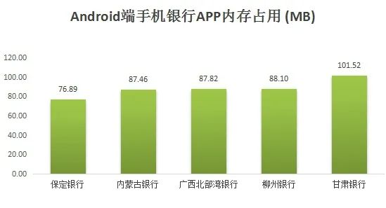 54家城商行个人手机银行评测分析