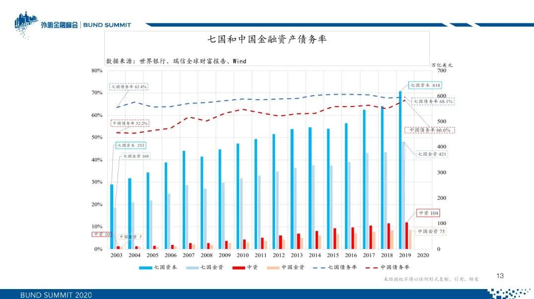 朱云来：新常态下的全球资产配置