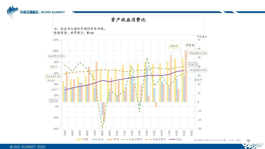 朱云来：新常态下的全球资产配置