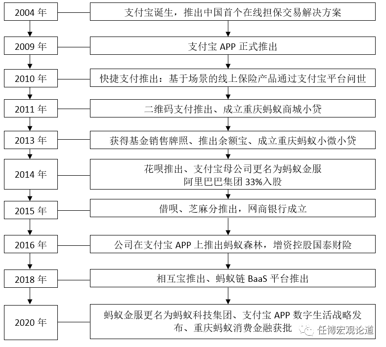 肢解蚂蚁，实乃庞然大物！