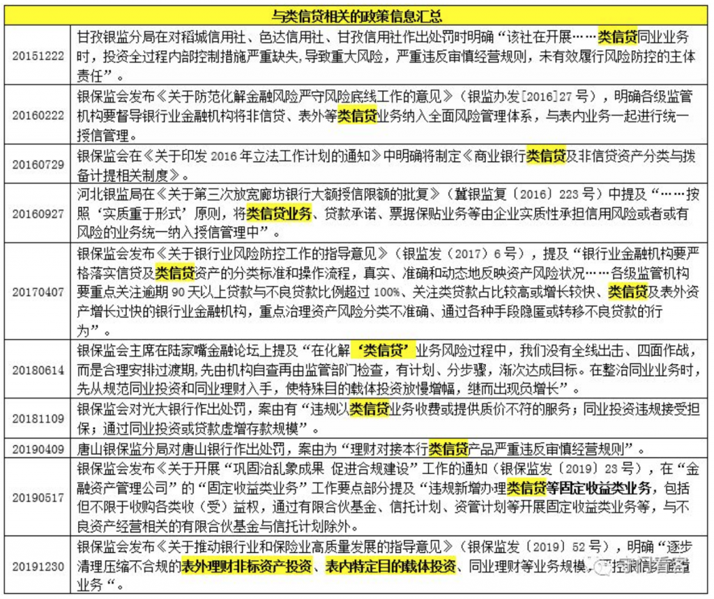 类信贷业务全解析