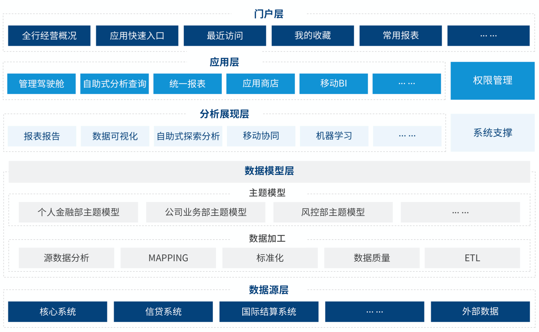 南京银行大数据分析系统架构图