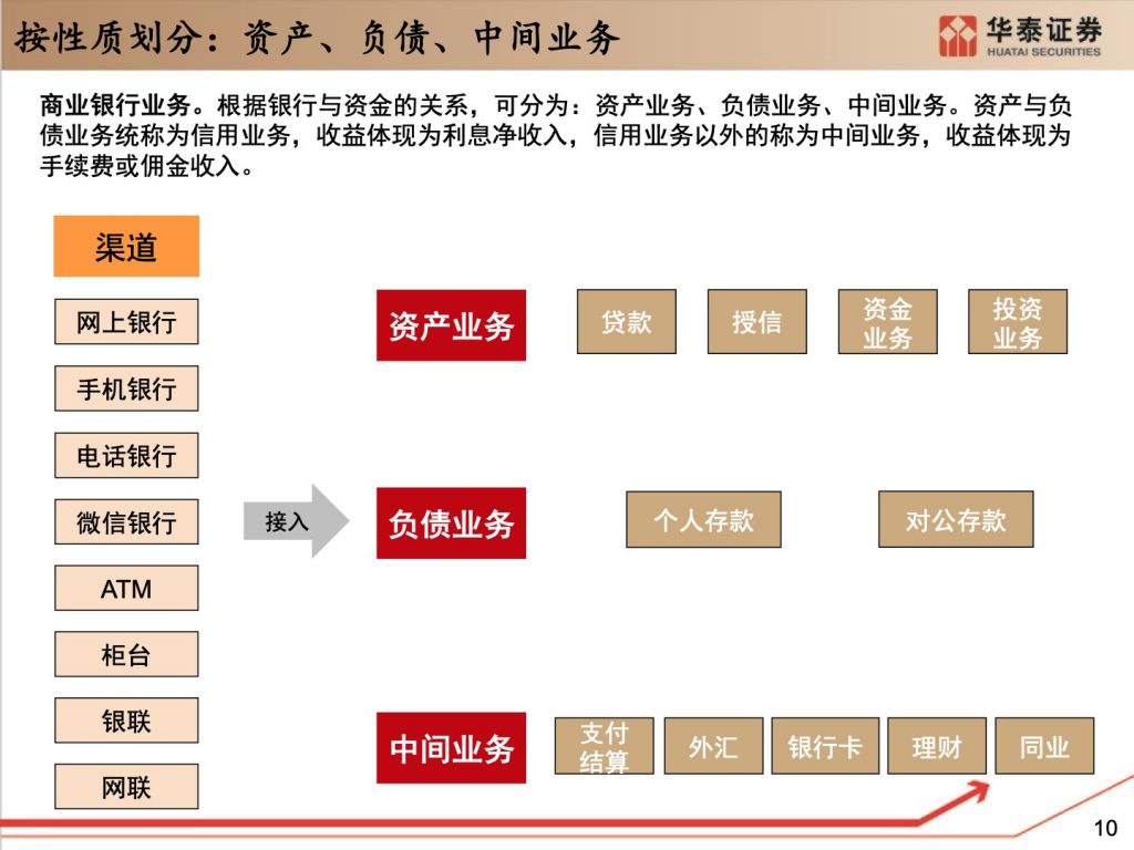 2020银行IT研究框架（165页）