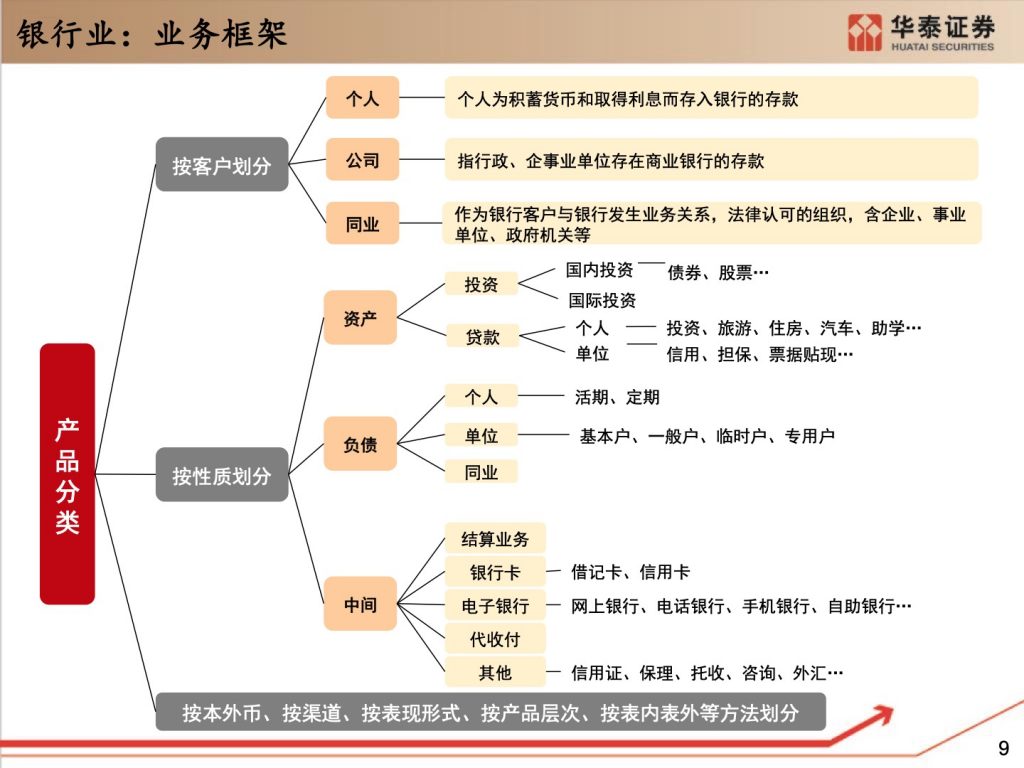 2020银行IT研究框架（165页）