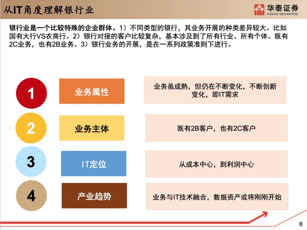 2020银行IT研究框架（165页）