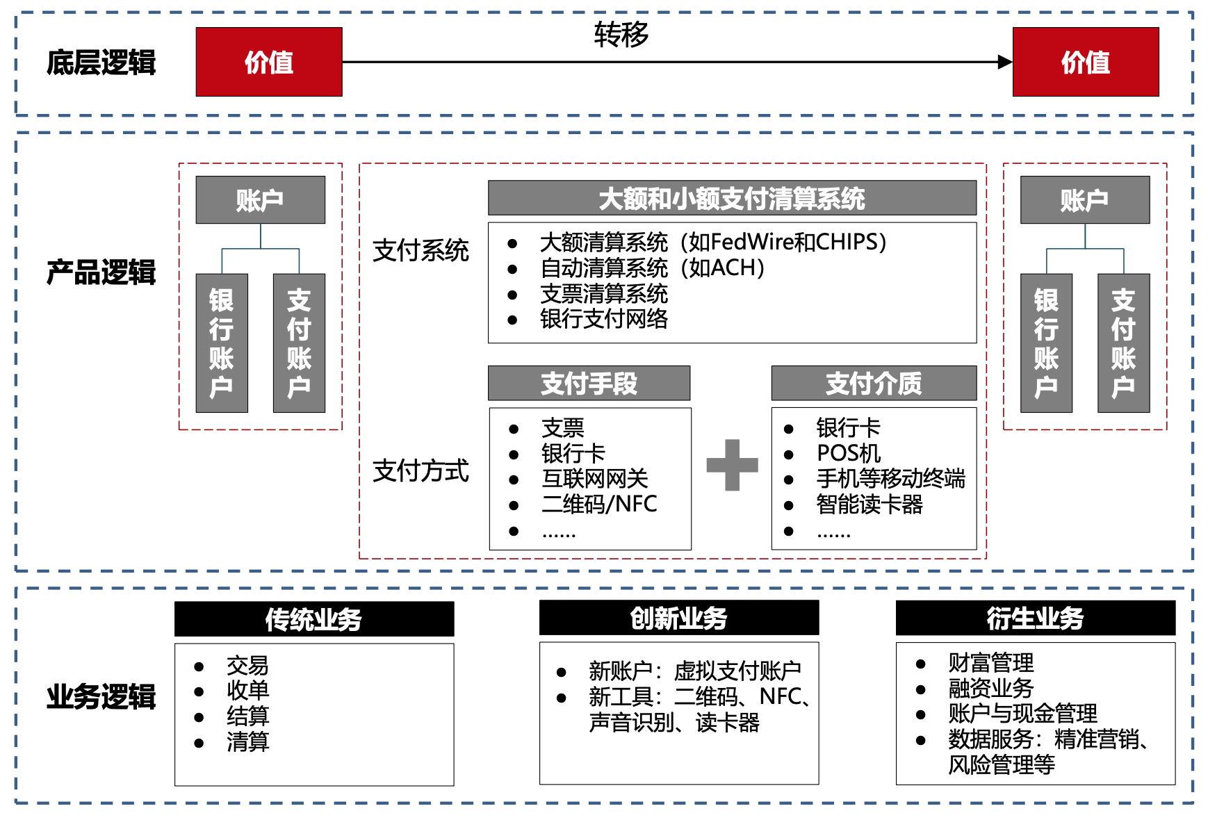 支付业务逻辑图