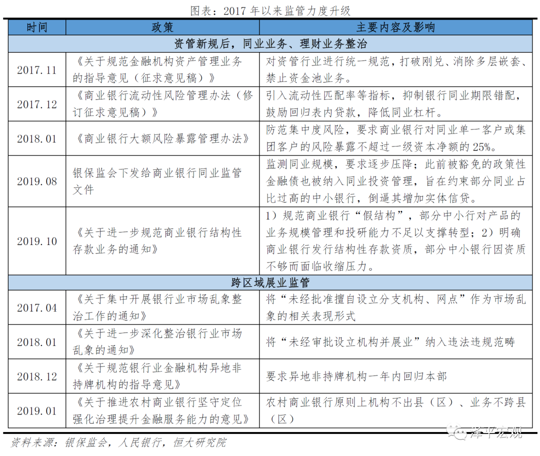 深度洞察 | 中小银行的困境与突围