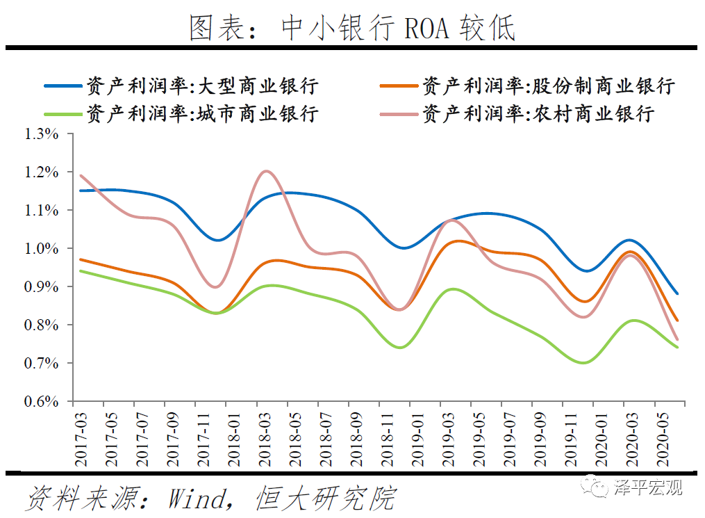 深度洞察 | 中小银行的困境与突围