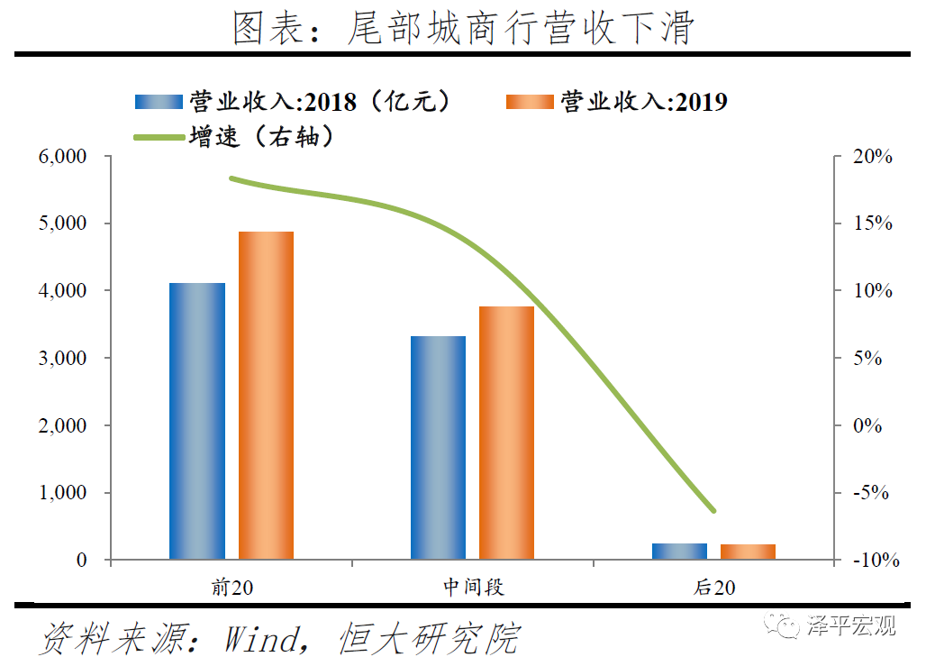 深度洞察 | 中小银行的困境与突围