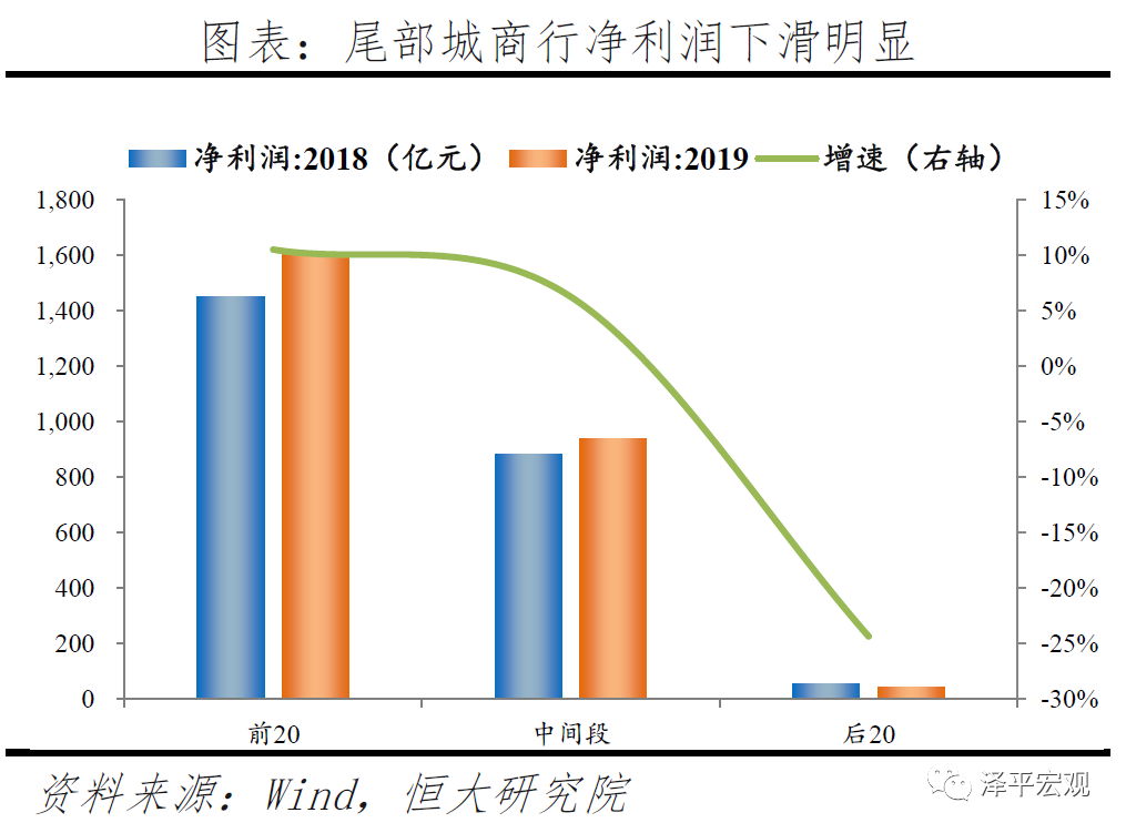 深度洞察 | 中小银行的困境与突围