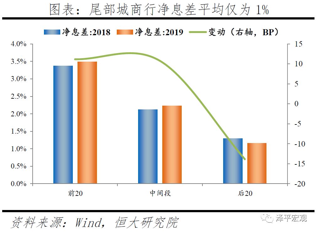 深度洞察 | 中小银行的困境与突围