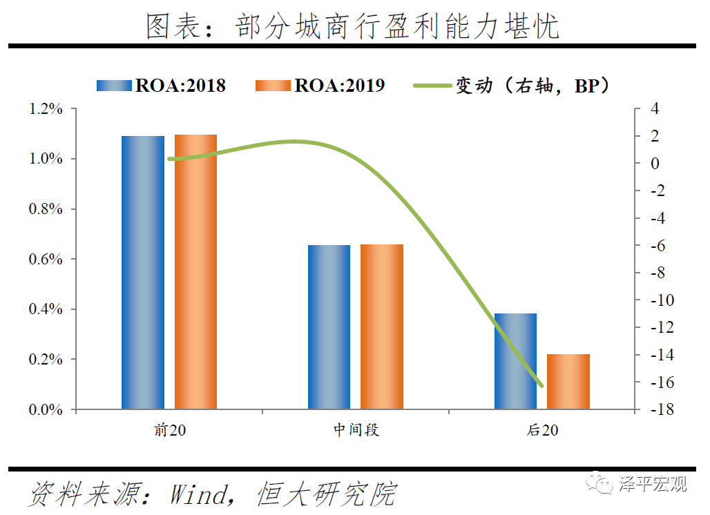 深度洞察 | 中小银行的困境与突围