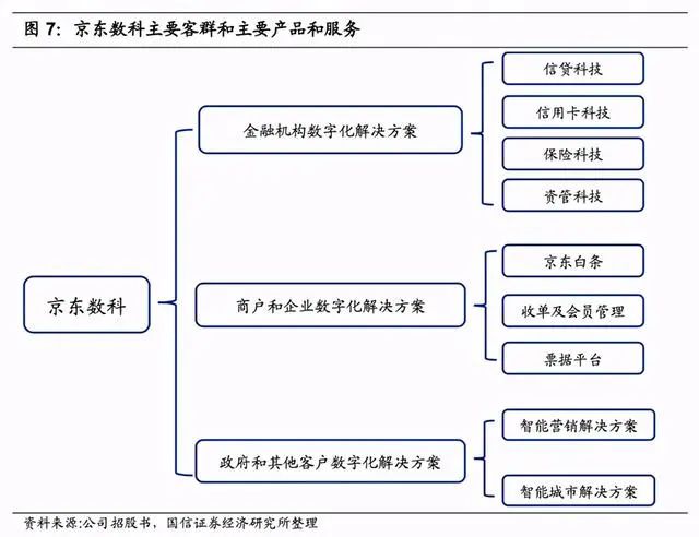 一文看懂 | 京东数科7年发展史