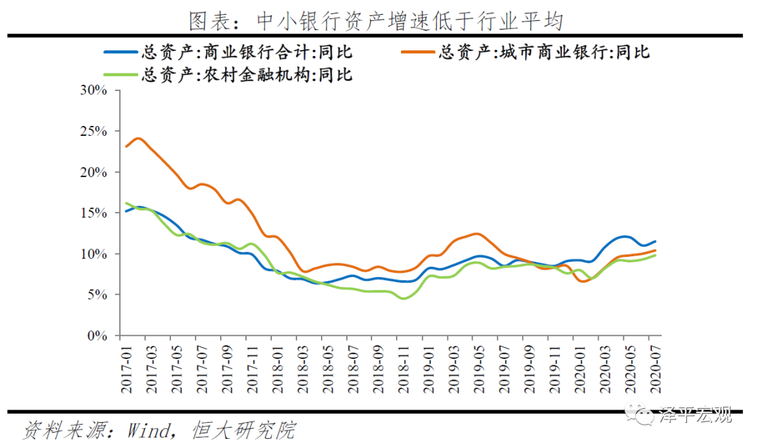 深度洞察 | 中小银行的困境与突围