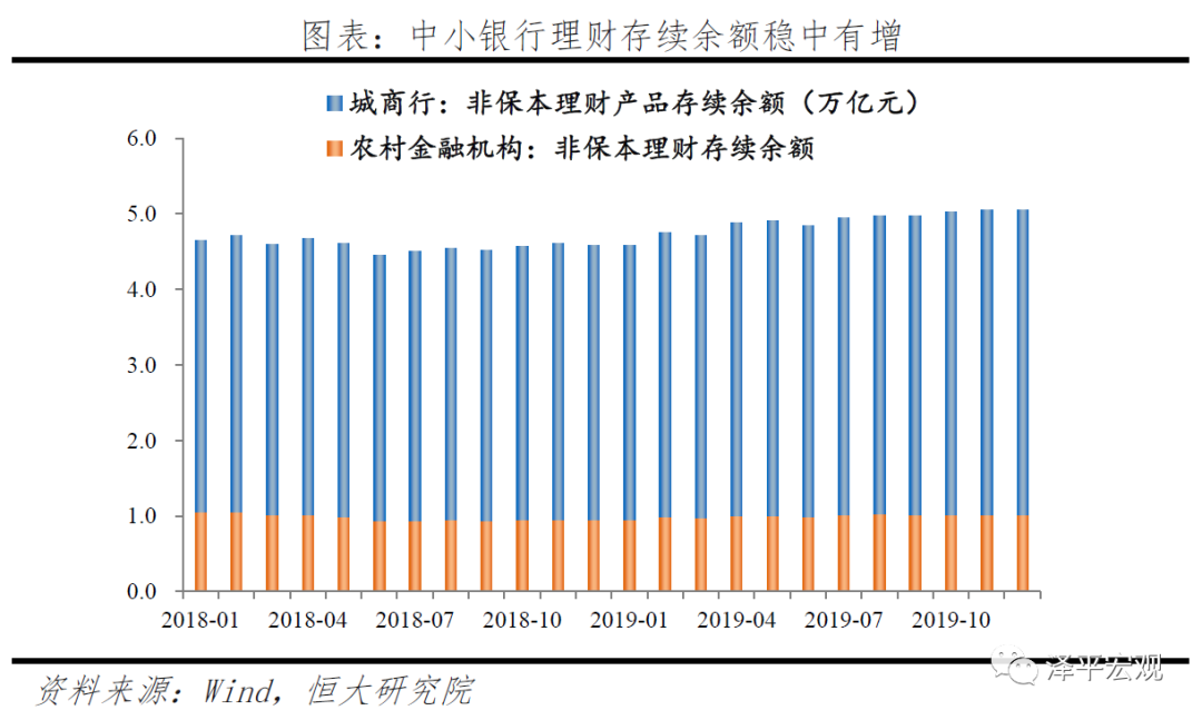 深度洞察 | 中小银行的困境与突围