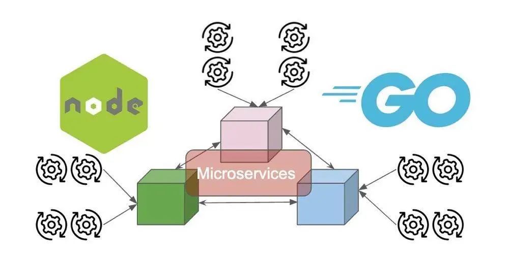 构建微服务平台的最佳选择，Jave、Node 还是Go？