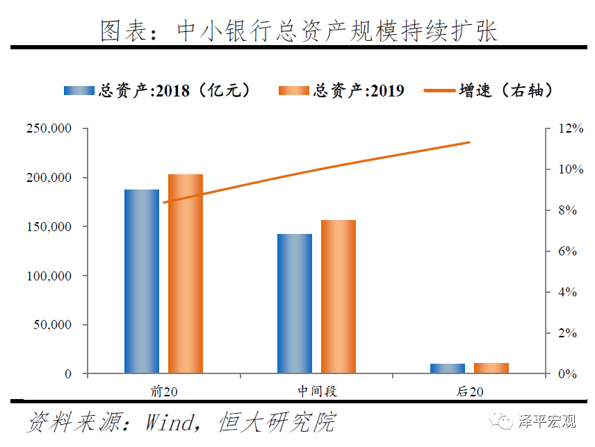 深度洞察 | 中小银行的困境与突围