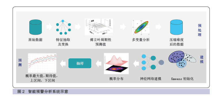 交通银行周彦倜：从高效运维到智慧运“赢”——探索交通银行数据中心跨时代奋进之路