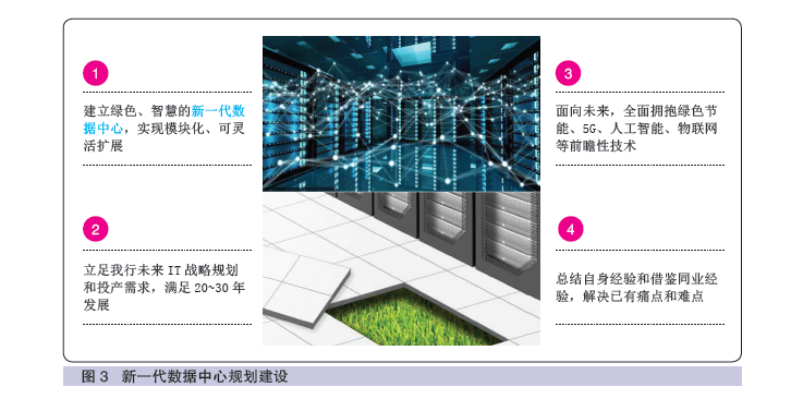 交通银行周彦倜：从高效运维到智慧运“赢”——探索交通银行数据中心跨时代奋进之路