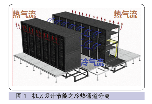 中国邮政储蓄银行马德辉：中国邮政储蓄银行绿色数据中心建设与展望