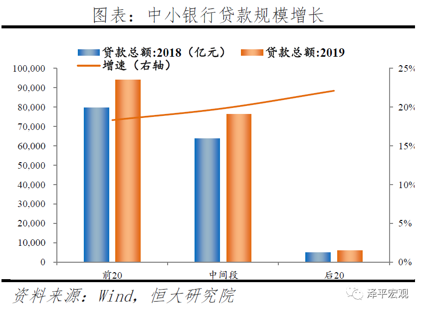 深度洞察 | 中小银行的困境与突围