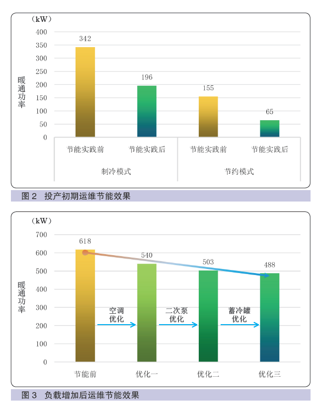 中国邮政储蓄银行马德辉：中国邮政储蓄银行绿色数据中心建设与展望