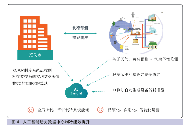 中国邮政储蓄银行马德辉：中国邮政储蓄银行绿色数据中心建设与展望