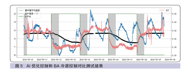 中国邮政储蓄银行马德辉：中国邮政储蓄银行绿色数据中心建设与展望