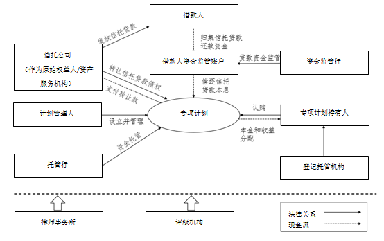 信托非标转标ABS全解析