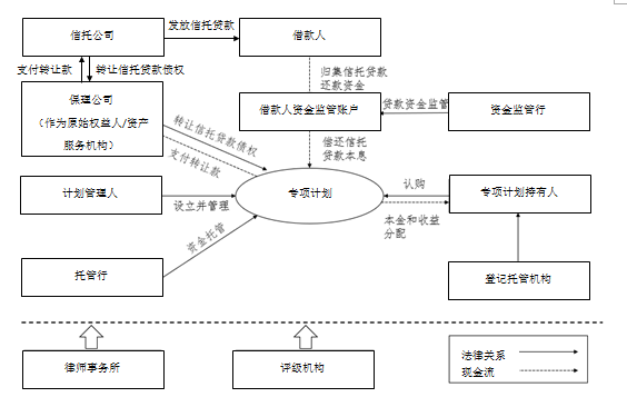 信托非标转标ABS全解析