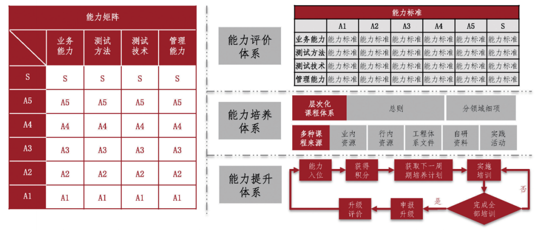 中国银行熊志正：金融软件测试人员能力成长模型研究