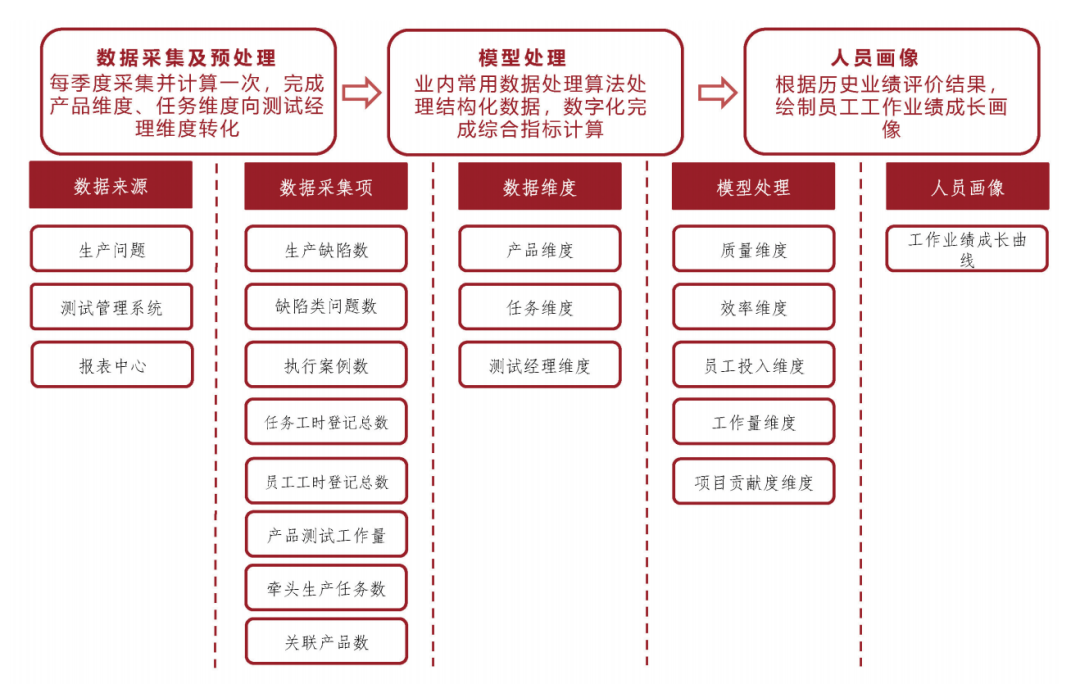 中国银行熊志正：金融软件测试人员能力成长模型研究