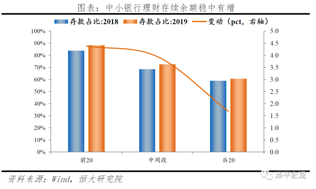 深度洞察 | 中小银行的困境与突围