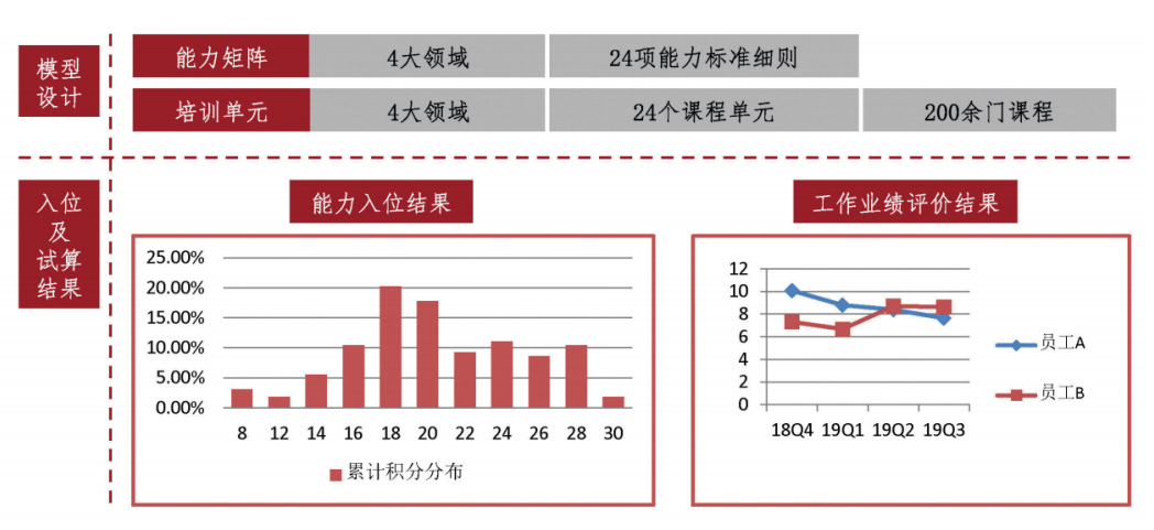 中国银行熊志正：金融软件测试人员能力成长模型研究