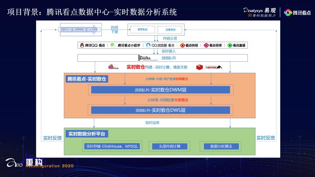 腾讯王展雄：实时数仓与多维实时分析系统搭建