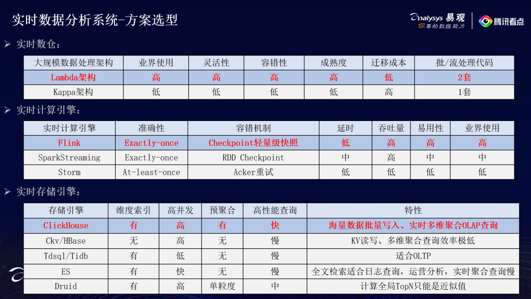 腾讯王展雄：实时数仓与多维实时分析系统搭建