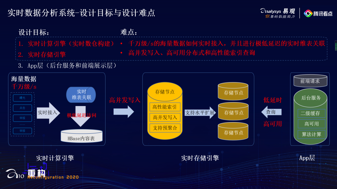 腾讯王展雄：实时数仓与多维实时分析系统搭建