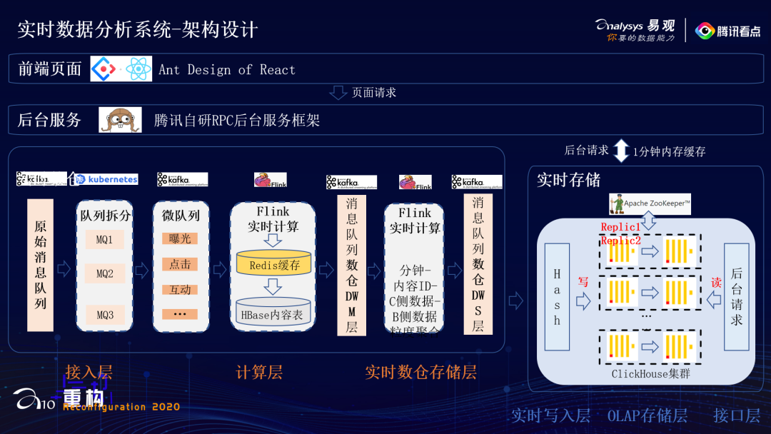 腾讯王展雄：实时数仓与多维实时分析系统搭建