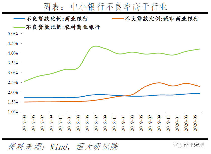 深度洞察 | 中小银行的困境与突围