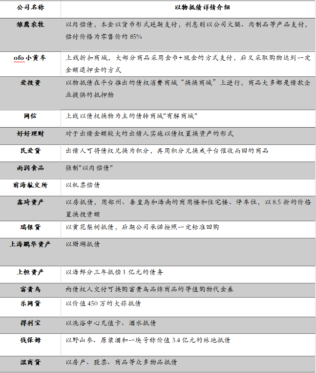 中国式投资爆雷大全——20大类投资陷阱，1000+违约案例全解析（396页）