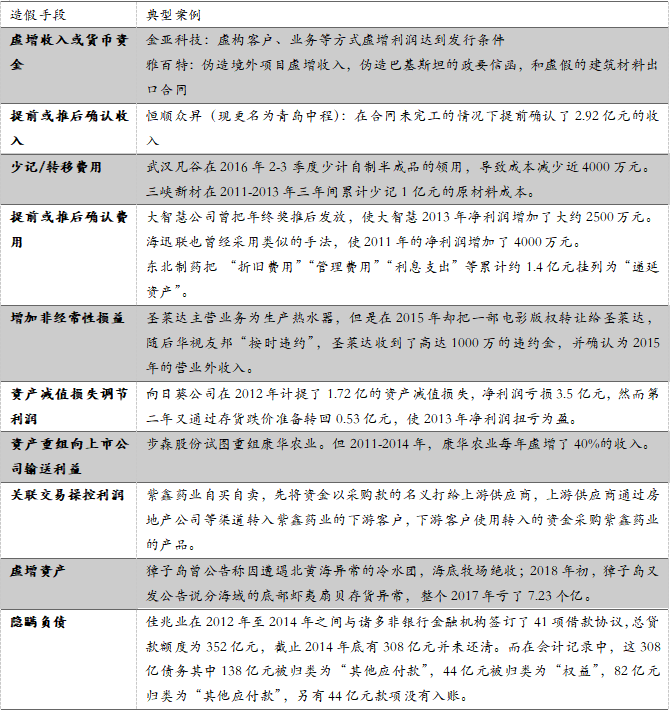 中国式投资爆雷大全——20大类投资陷阱，1000+违约案例全解析（396页）