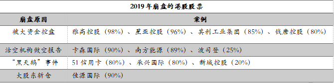 中国式投资爆雷大全——20大类投资陷阱，1000+违约案例全解析（396页）