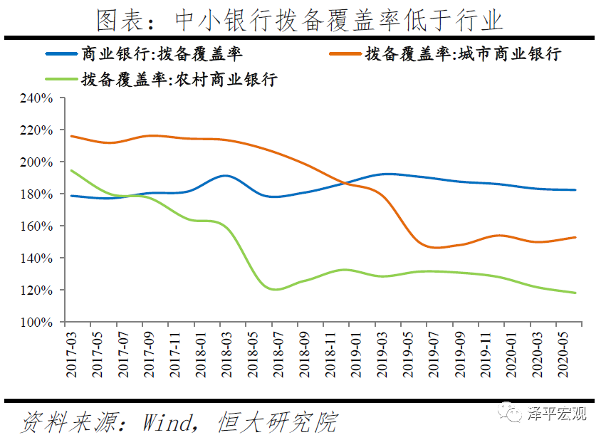 深度洞察 | 中小银行的困境与突围