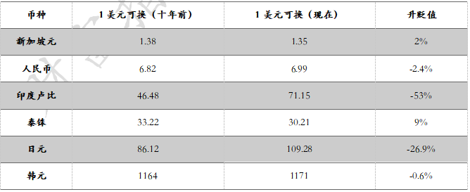 中国式投资爆雷大全——20大类投资陷阱，1000+违约案例全解析（396页）