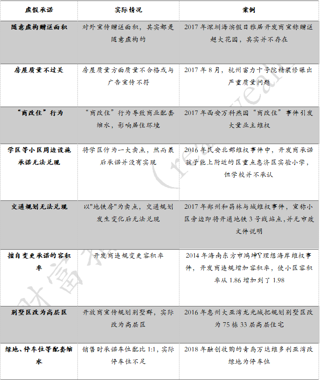 中国式投资爆雷大全——20大类投资陷阱，1000+违约案例全解析（396页）