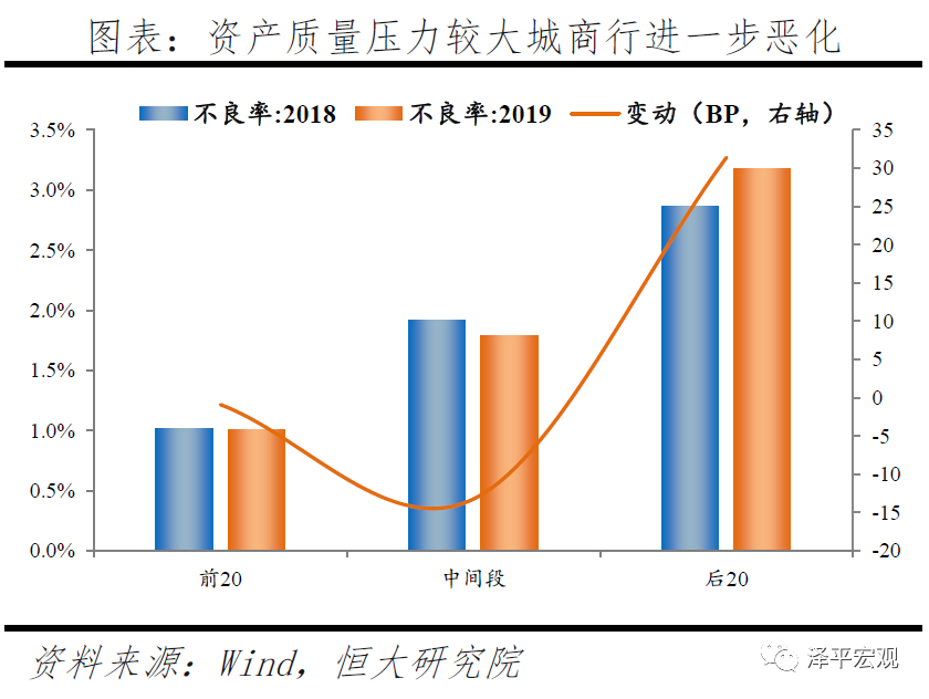 深度洞察 | 中小银行的困境与突围