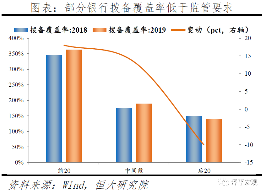 深度洞察 | 中小银行的困境与突围